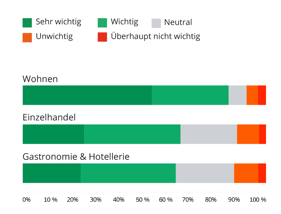 rosenviertel_mm_nutzungsarten-bahnhof_wohnen_V0920