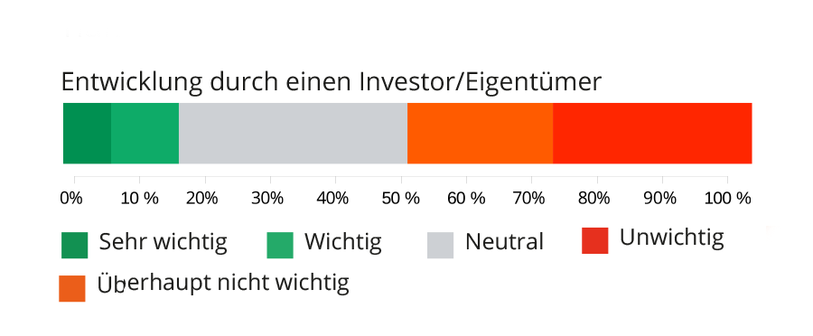 rosenviertel_mm_nutzungsarten_investoren_eigentuemer_legende_V0920